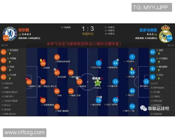 多特蒙德冲击金球奖？数据全面对比分析