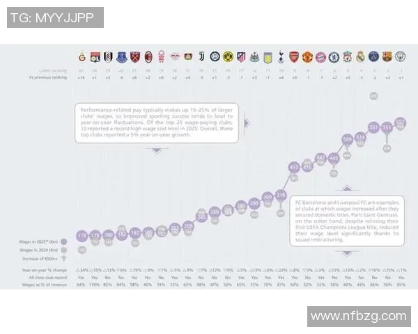 球员薪资排行榜2025