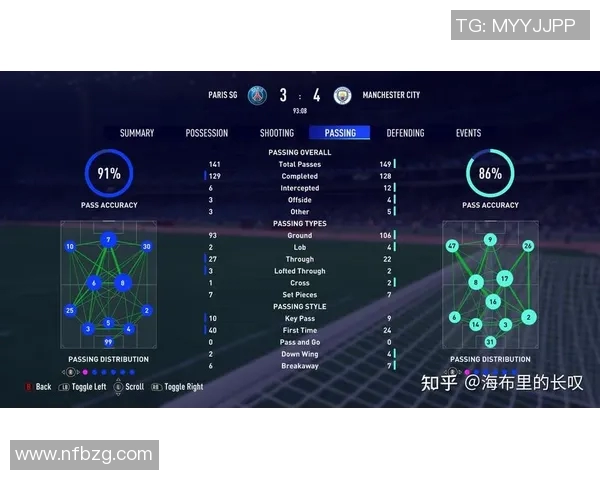 足球世界杯球队技战术变化及趋势