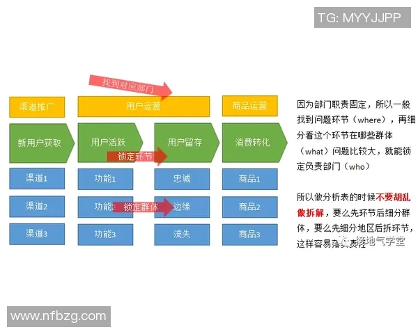 基于多维度数据分析的NBA赛季防守球员综合评价体系研究与构建